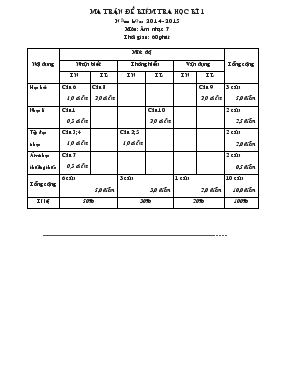 Bài kiểm tra học kì 1 năm học 2014-2015 môn Âm nhạc - lớp 7 thời gian 20 phút